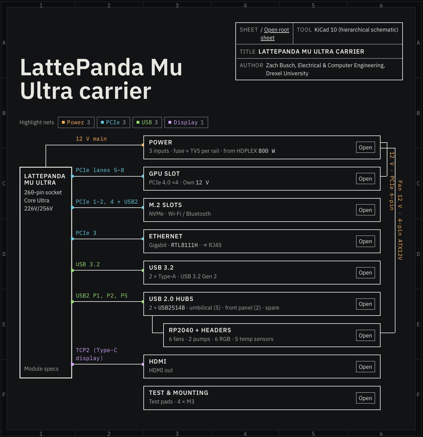 The carrier board's block diagram, from its own page